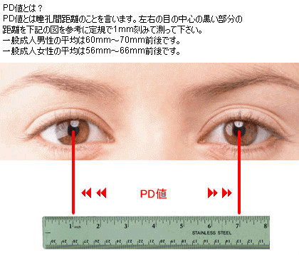 瞳孔間距離（P.D.）の誤差が出たのは何故ですか？メガネをどう作ればいいですか？