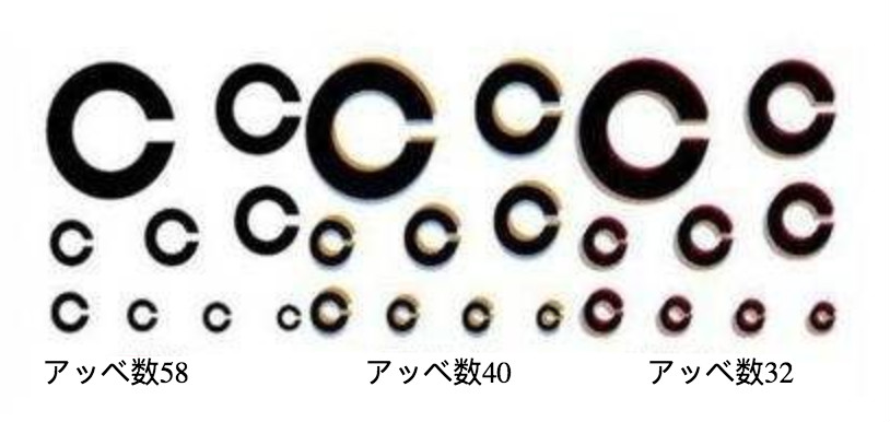 レンズの屈折率とは？メガネレンズの最適な選び方法。